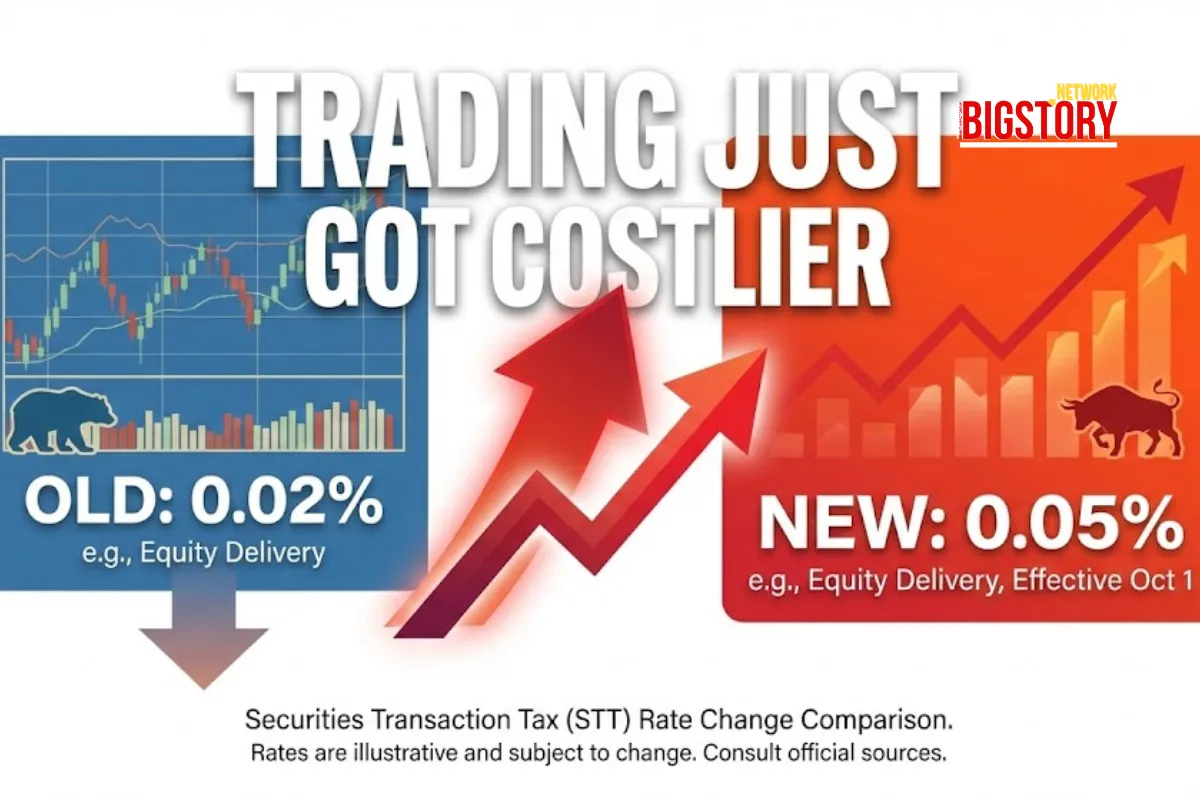 "Zero Relief": Why Budget 2026 Ignored the Salaried Class