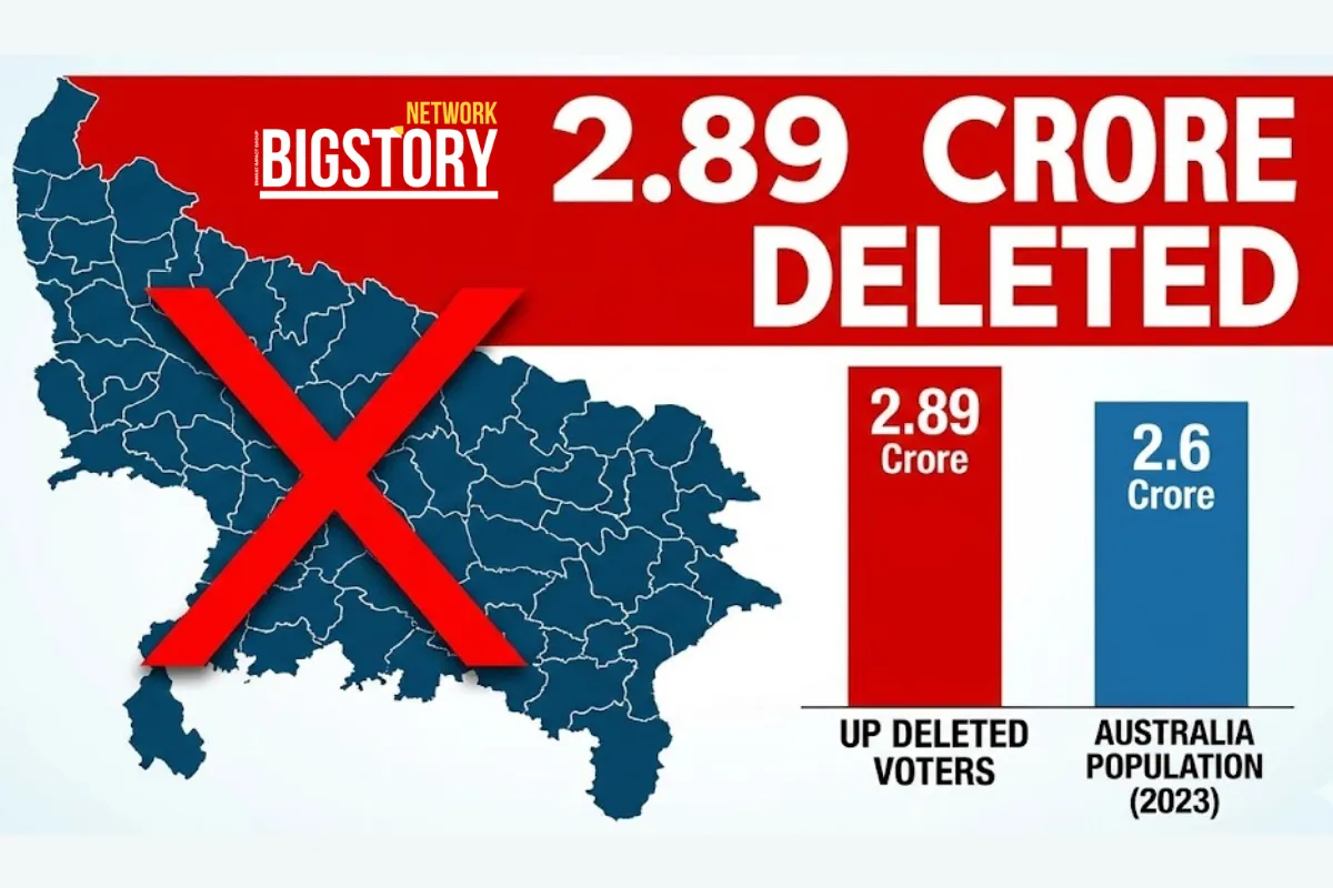 2.89 Crore Deleted: The Massive Purge in UP’s Voter List Explained