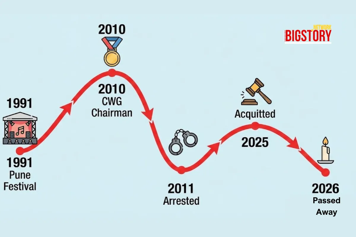 Suresh Kalmadi: The Visionary Who Died Waiting for Redemption