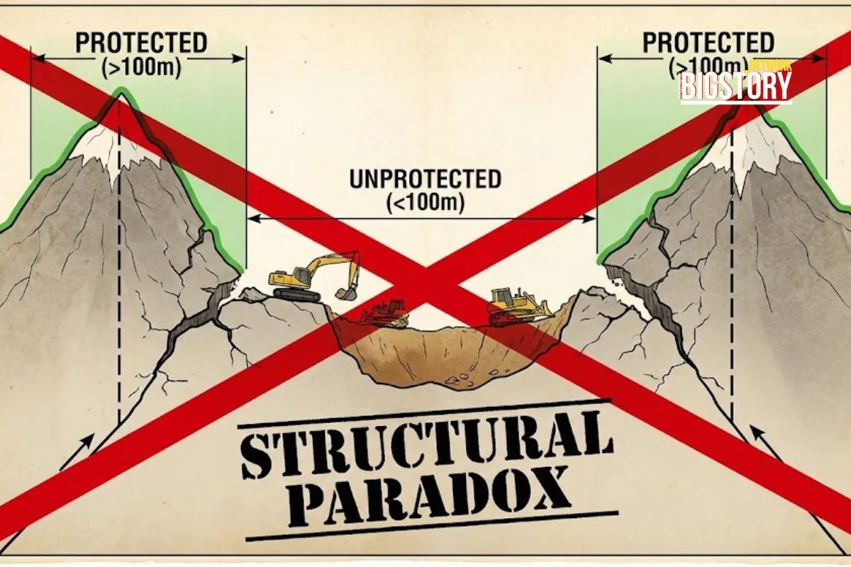 SC U-Turn: Mining Ban Reinstated as Aravalli "100m Rule" Scrapped