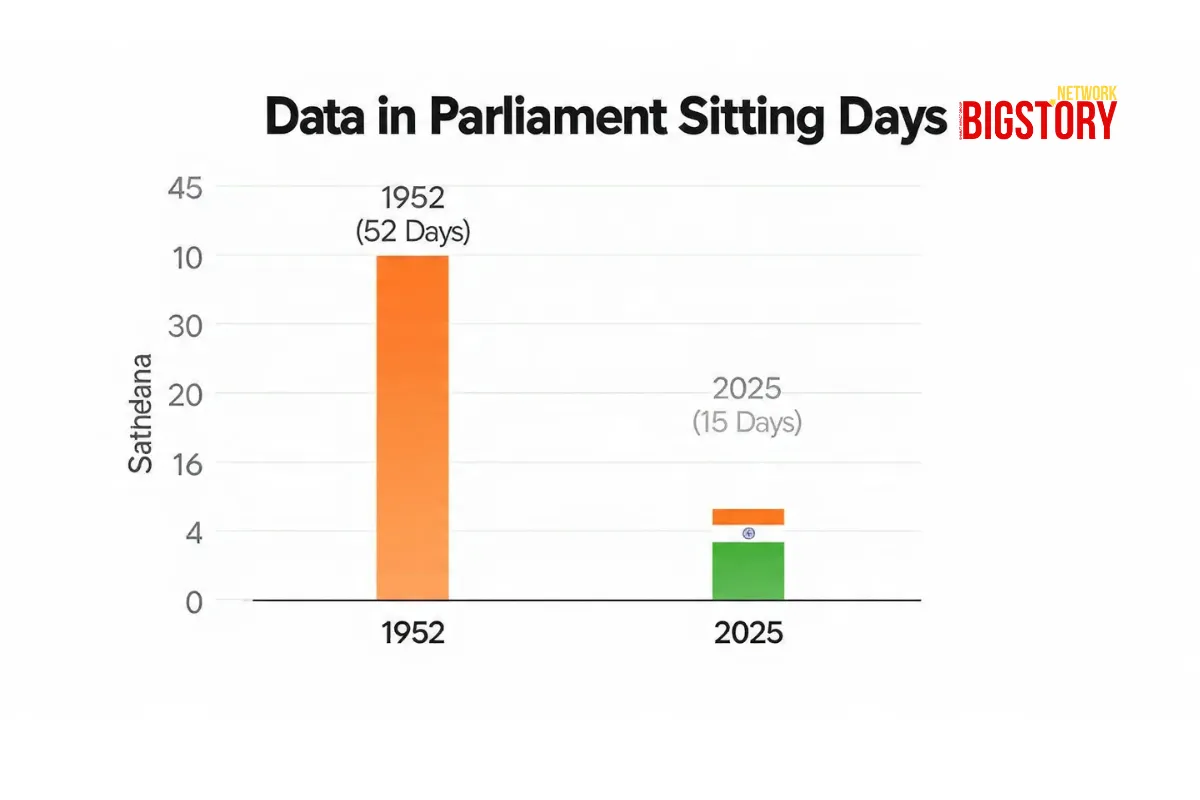 "Speak to a Doctor": Nadda Slams Kharge as Rajya Sabha Erupts Over Dhankhar